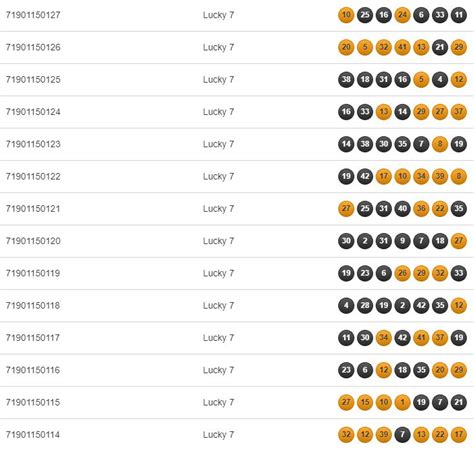 lucky 7 results today